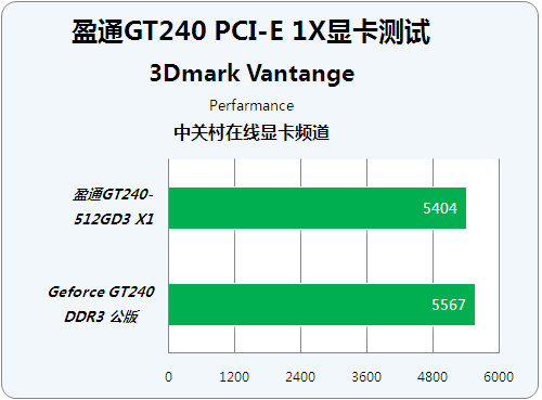 GT240 显卡改造指南：从性能瓶颈到卓越表现的全方位攻略  第4张