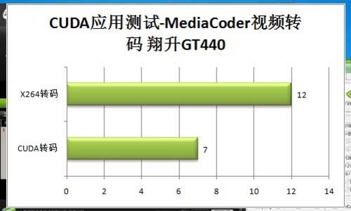 GT240 显卡改造指南：从性能瓶颈到卓越表现的全方位攻略  第6张