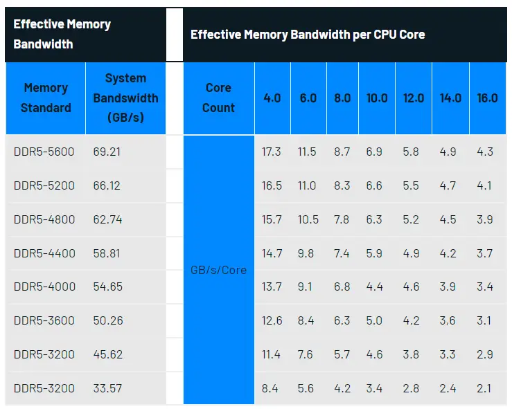 ddr5怎么换ddr4 DDR5 内存技术：从 DDR4 到 的升级路径解析  第7张