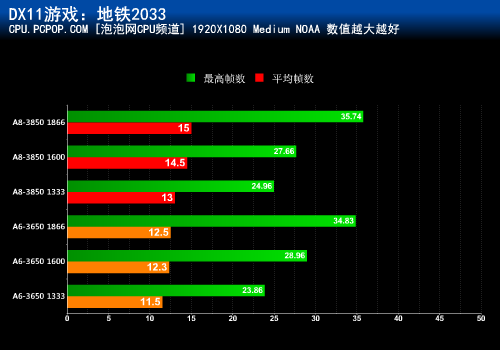 ddr3 1600和ddr31866 DDR3 1600 与 1866 全方位比较：频率、性能、延迟及成本差异解析  第4张