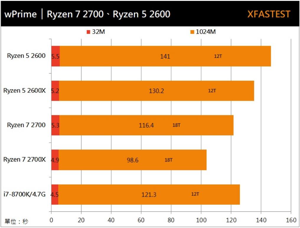 解析 DDR4 内存与 DDR6 显卡的技术、性能、市场及未来走向  第5张