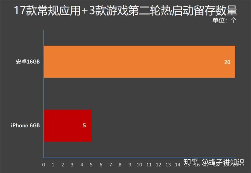 深入剖析安卓服务系统：保障应用后台执行任务的关键组件  第7张