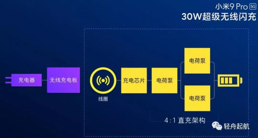 小米 5G 信号性能深度剖析：从理论到实践的全面解读  第10张