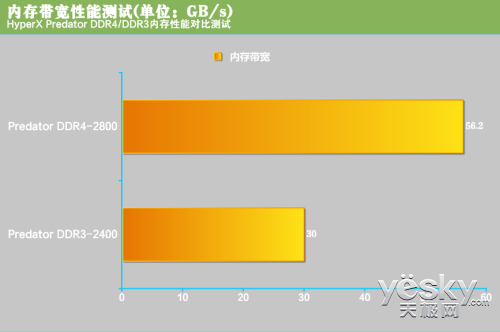 DDR31600 与 DDR32400 内存规格全方位对比分析  第2张