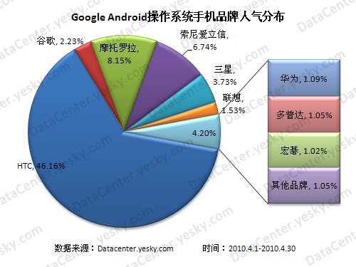 谷歌能否终结安卓操作系统？开源特性或成关键因素  第2张