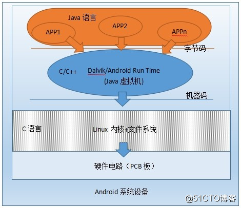 谷歌能否终结安卓操作系统？开源特性或成关键因素  第4张