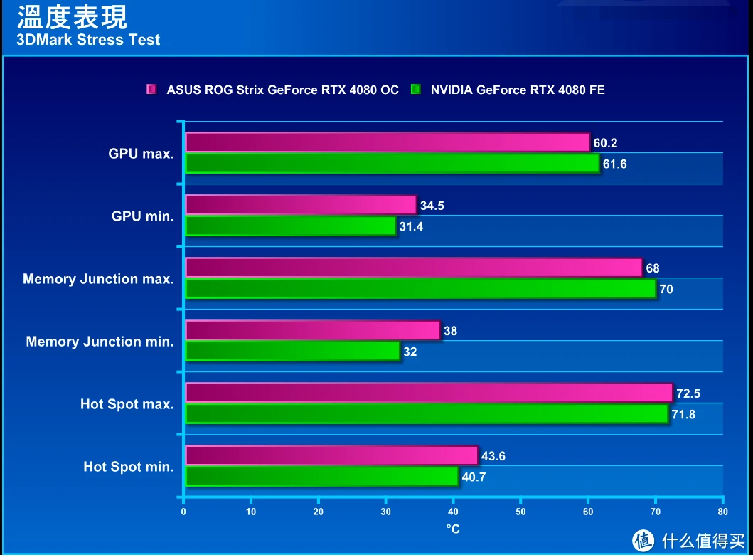 华硕 G41 主板与 NVIDIA GT620 显卡的完美搭配指南  第5张