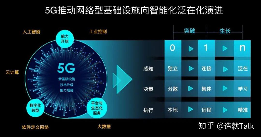 深度解析 5G 手机频率特性：从概念到应用实践的全面剖析  第8张