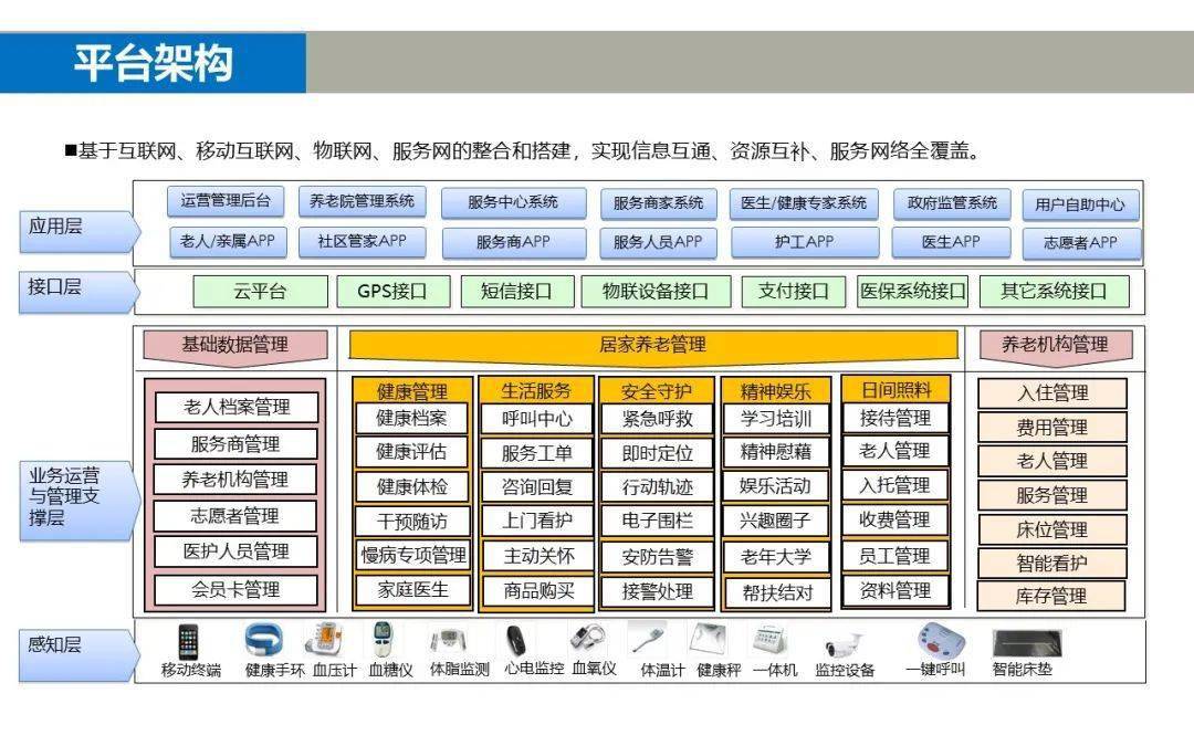 物联网系统安卓版下载与安装指南：提升生活与工作智能化  第3张