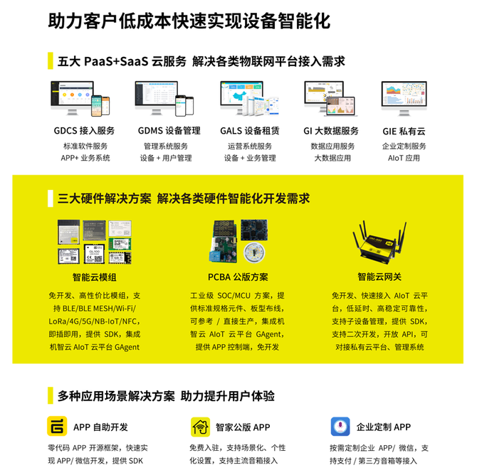 物联网系统安卓版下载与安装指南：提升生活与工作智能化  第5张