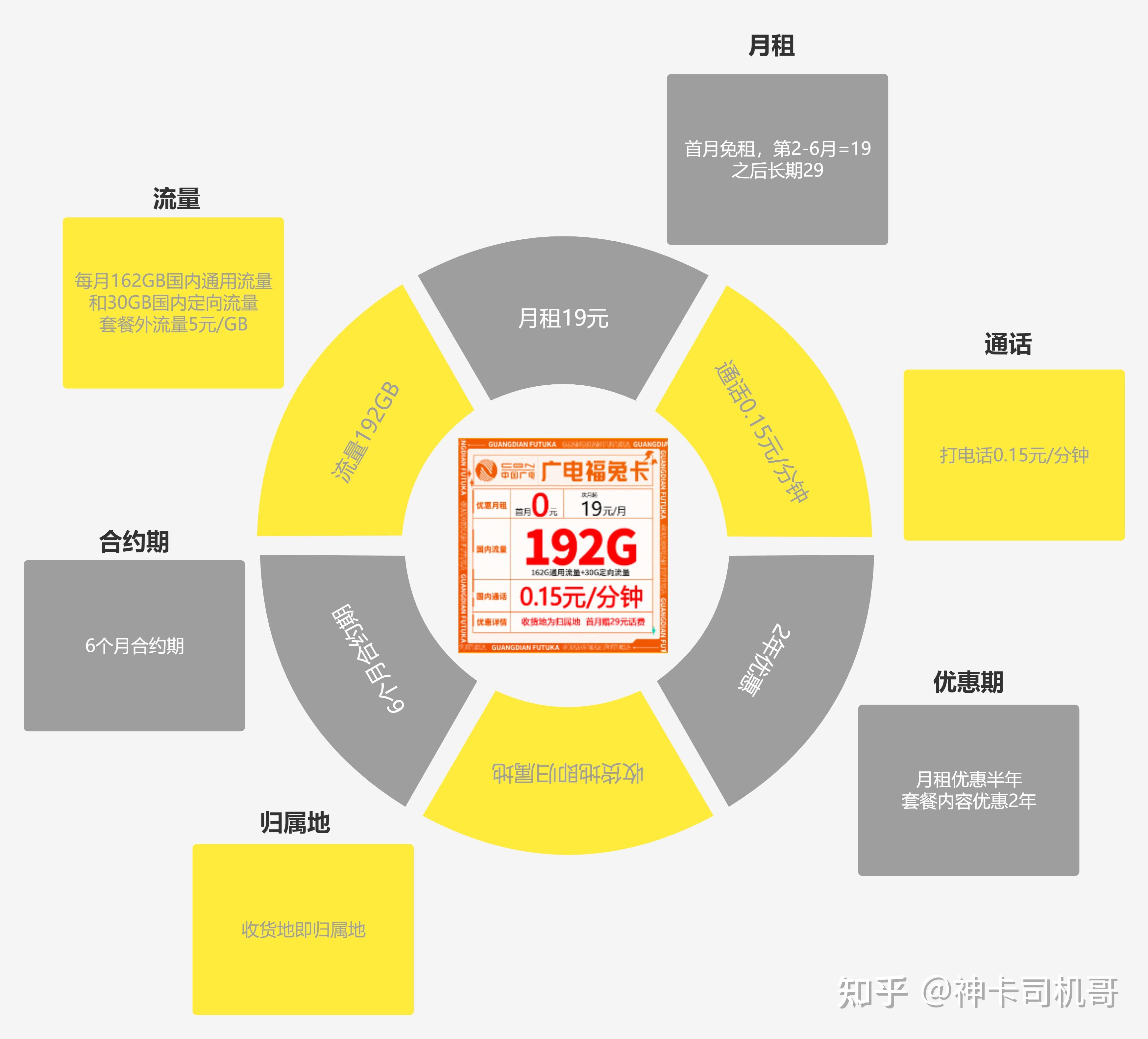 5G 手机续航排行榜：选购指南及重要性解析  第7张