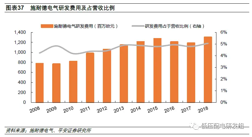 8100 ddr3 无ddr4 资深工程师详解 8100DDR3 与 DDR4 对比：差异与性能剖析  第4张