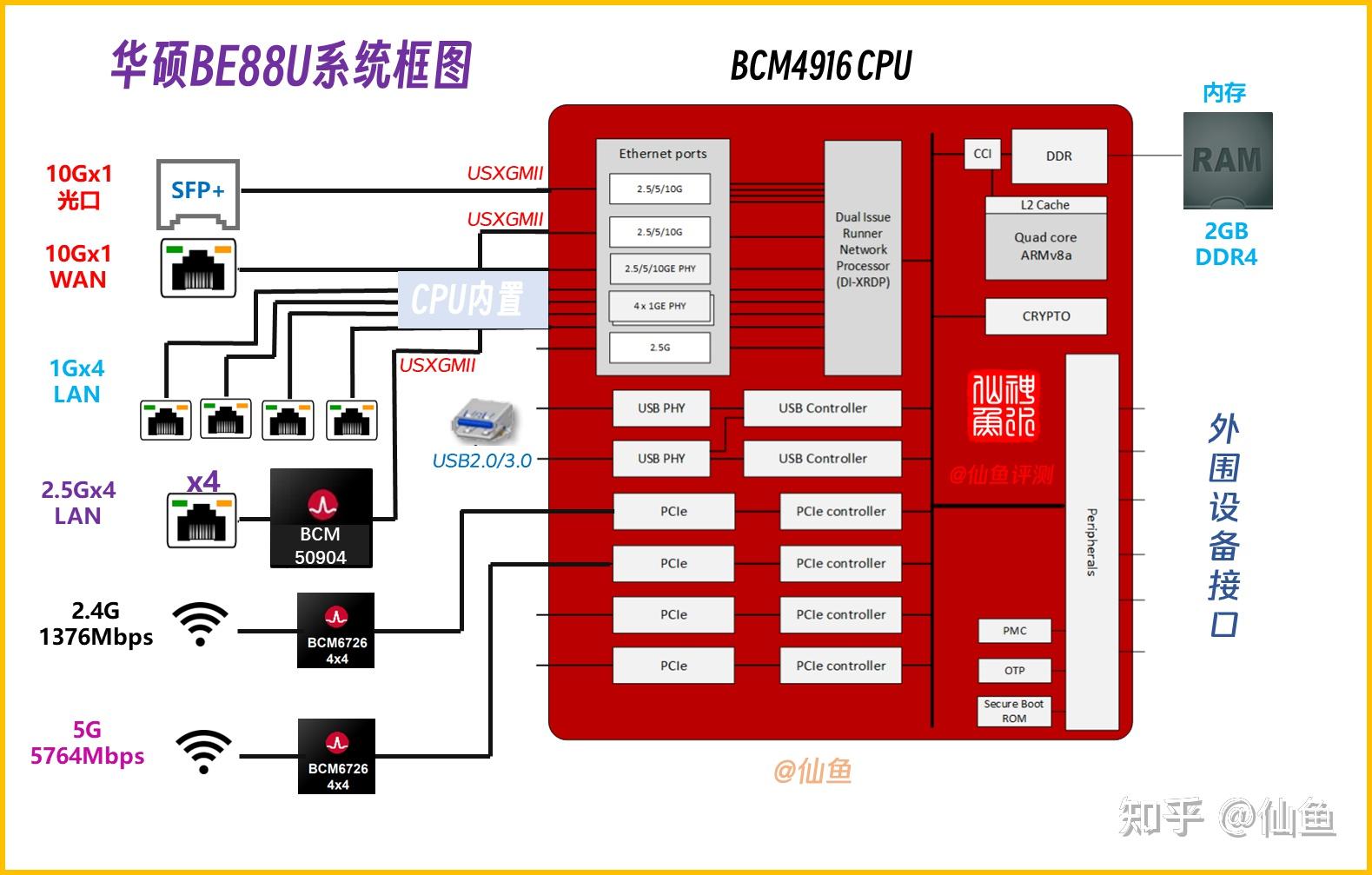 安卓操作系统的路由器插卡设备：融合多功能，满足多用途需求  第7张