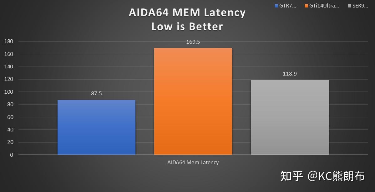 DDR3 与 DDR4 内存对比：速度、带宽、性能及适用环境全解析  第2张