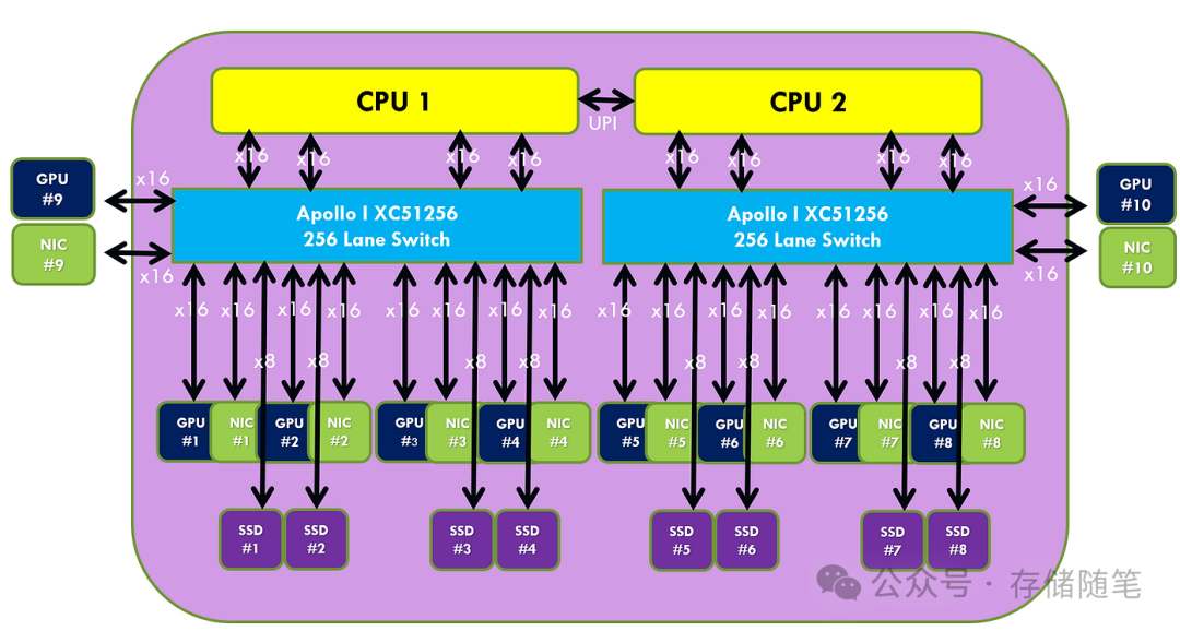 DDR2800 与 DDR31333 内存技术对比：性能、兼容度及成本的全面解析  第4张