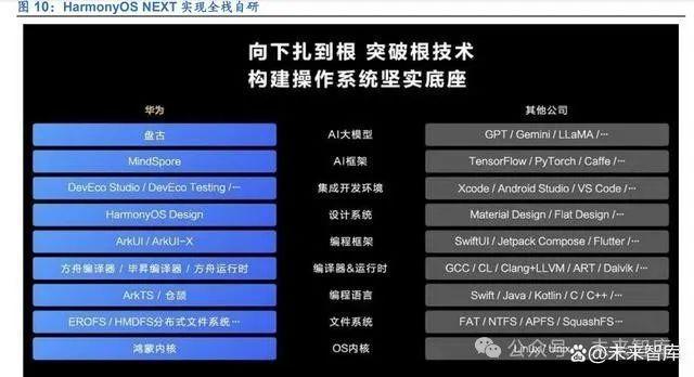 深度解析：HarmonyOS 与 Android 系统的关系及鸿蒙系统的诞生背景  第3张