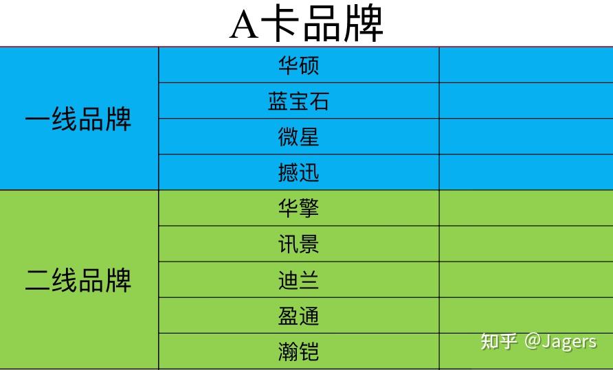 M430 与 GT610 显卡性能差异深度解析，增进对入门级显卡的认识  第7张