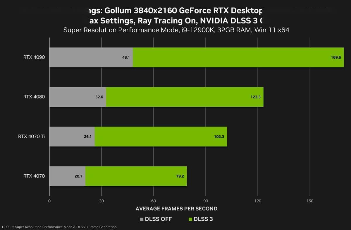 GT720 显卡性能解析：能否胜任 4K 视频播放？  第10张