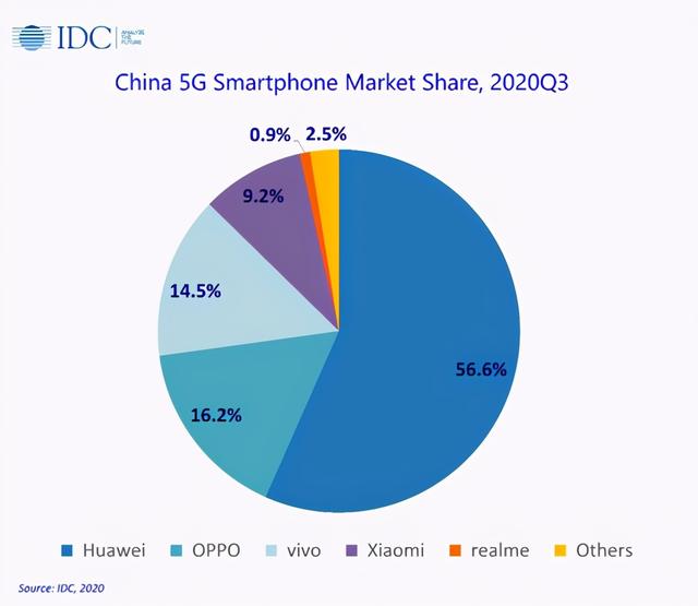 疫情后 5G 手机市场变革与新机遇：短期冲击与长期发展分析  第1张