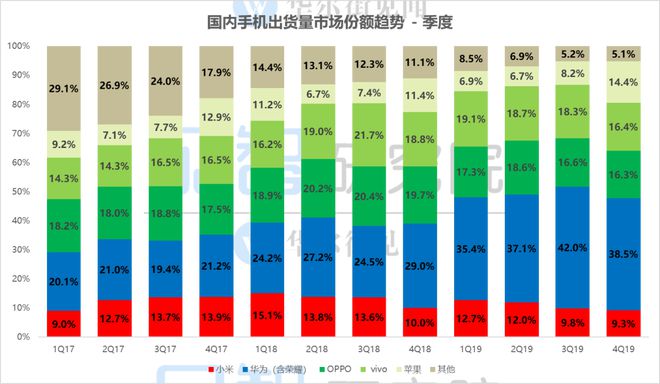 剖析小米双模 5G 手机定价策略，把握市场走势与选购指南  第7张