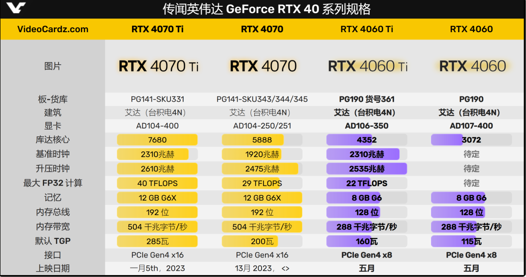 DDR5 内存与 GDDR6 显卡：计算机硬件领域的焦点技术解析  第3张