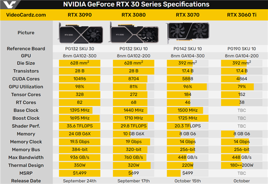 DDR5 内存与 GDDR6 显卡：计算机硬件领域的焦点技术解析  第8张