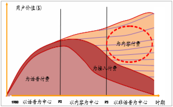 安卓平台网吧收费管理系统：革新传统运营模式，提升收费效率  第5张