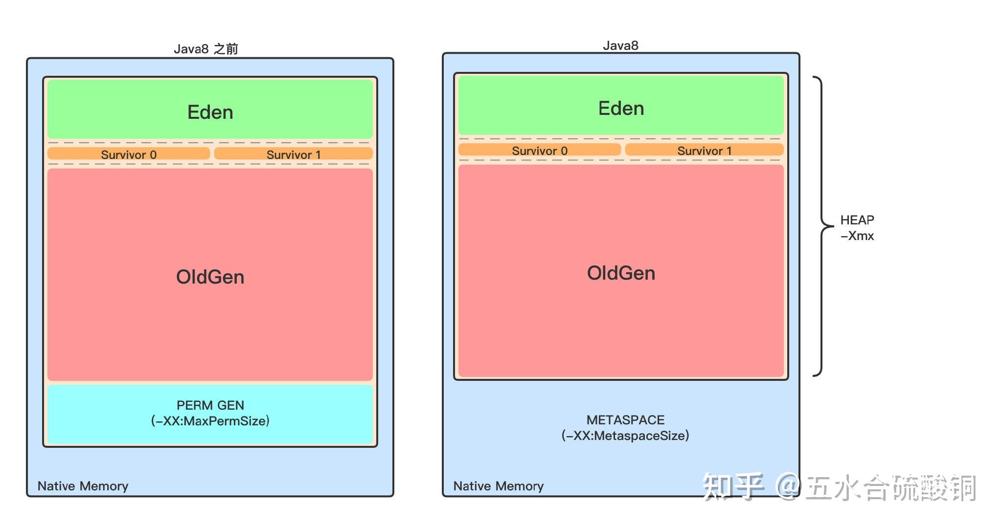 深入剖析 DDR3 与 DDR2 内存技术的兼容性及差异  第4张