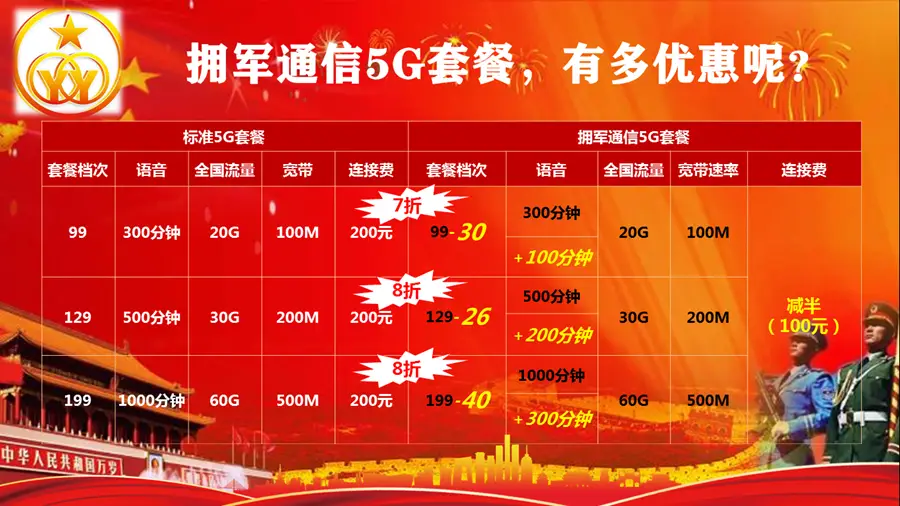 5G 套餐开通流程及相关事项全解析  第2张