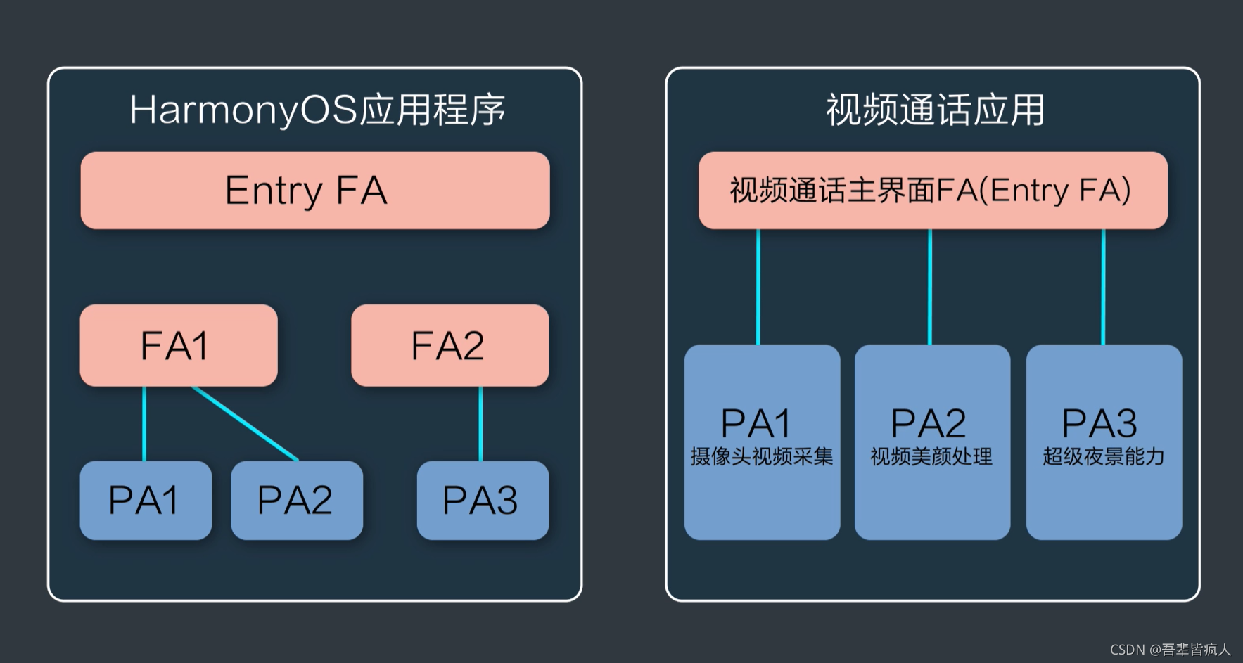 HarmonyOS 与 Android：主流操作系统阵营的利弊剖析  第3张