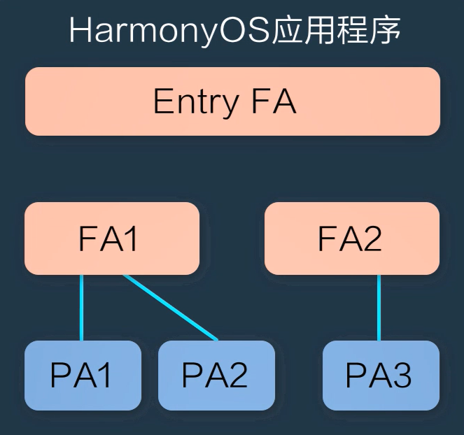 HarmonyOS 与 Android：主流操作系统阵营的利弊剖析  第9张