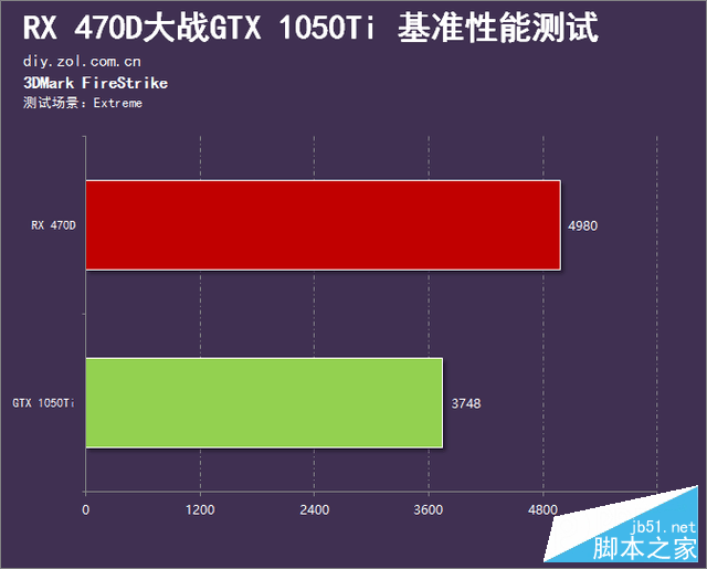 Nvidia GeForce GTX 1050 显卡：性能、特点与应用  第3张