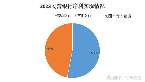 微众银行新灾备系统，2 分钟恢复 TB 级数据备份，打破不可能三角  第7张