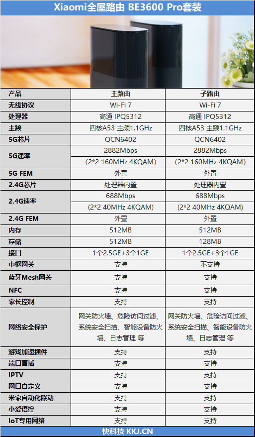 小米全屋路由 BE3600 Pro 套装，让 Wi-Fi 7 路由器变得更好用  第8张