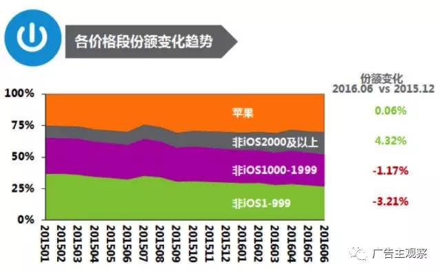 小米空调崛起，格力压力山大！市场份额大洗牌，谁能笑到最后？