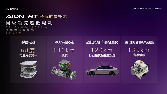 11 月 6 日，AION RT 正式上市，售价 11.98 万起，给你想要的出行舒松感  第8张