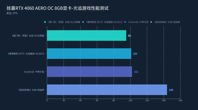 600 款游戏和应用支持 RTX 技术，你玩过几款？  第2张