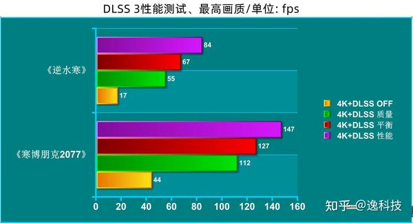 600 款游戏和应用支持 RTX 技术，你玩过几款？  第7张