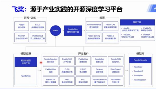 前谷歌大脑工程师加入闪极科技，将掀起 AI 与硬件融合的新革命  第11张