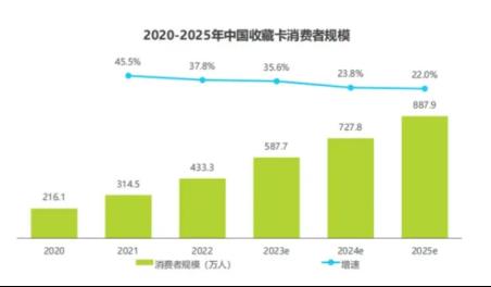 你知道吗？小小卡牌背后竟然隐藏着这些大问题  第17张