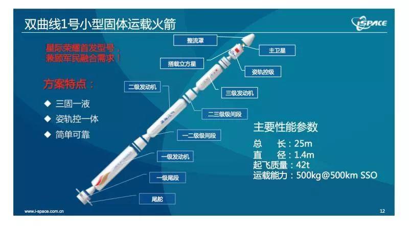 力箭一号遥五运载火箭成功发射，开启商业航天国际化新篇章  第2张