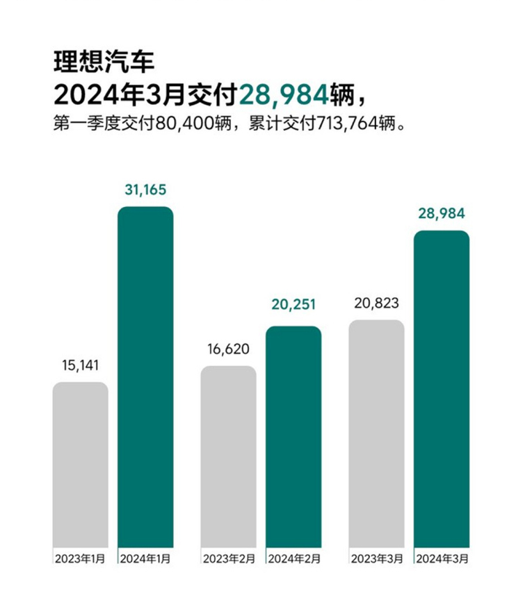 20 万级汽车市场，这款车凭什么成为众多消费者的理想之选？  第2张