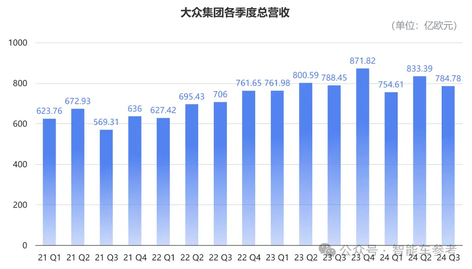 跨国车企净利润断崖式下跌，裁员降薪能否自救？  第14张