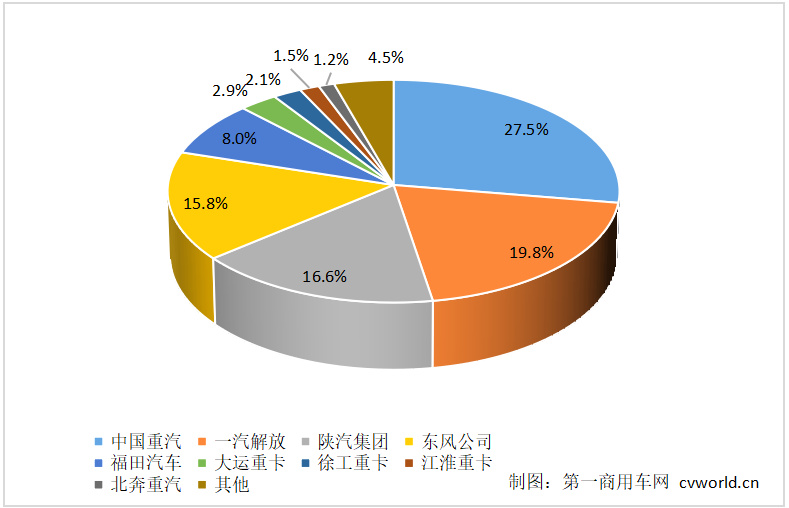 ROG DAY 2024 信仰集结，炫酷涂装重卡震撼登场，科技与潮流的盛宴等你来  第2张