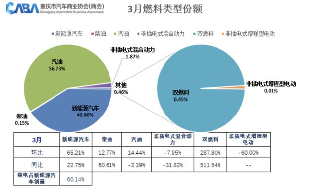 10 月乘用车市场高速增长，新能源渗透率连续四月超 50%，你还在等什么？  第12张