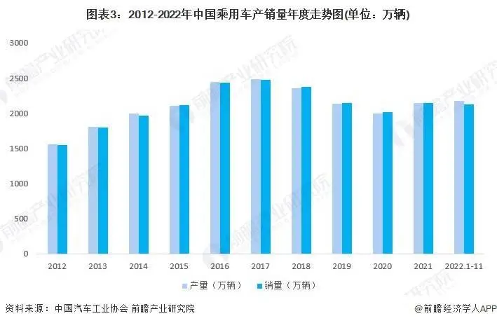 10 月乘用车市场高速增长，新能源渗透率连续四月超 50%，你还在等什么？  第3张