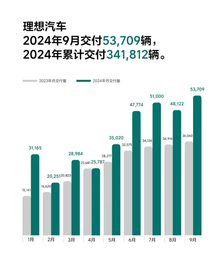 10 月乘用车市场高速增长，新能源渗透率连续四月超 50%，你还在等什么？  第6张