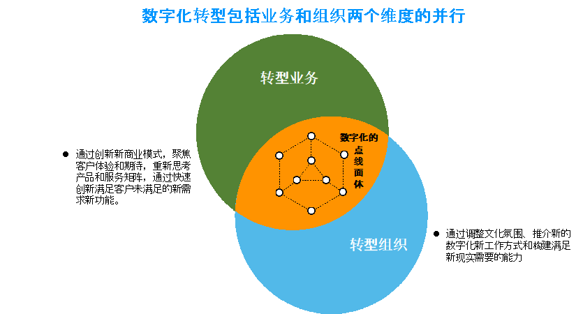 数字经济时代，企业数字化转型的基石——云，真的靠谱吗？