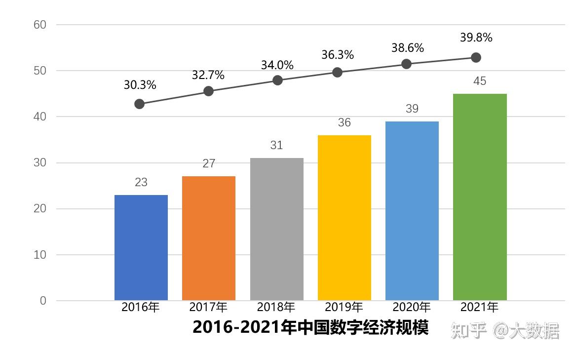 数字经济时代，企业数字化转型的基石——云，真的靠谱吗？  第3张