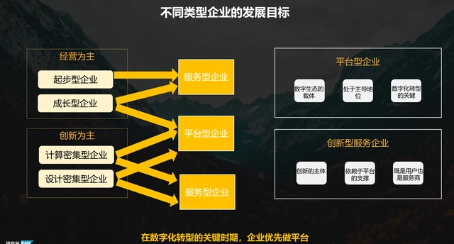 数字经济时代，企业数字化转型的基石——云，真的靠谱吗？  第4张